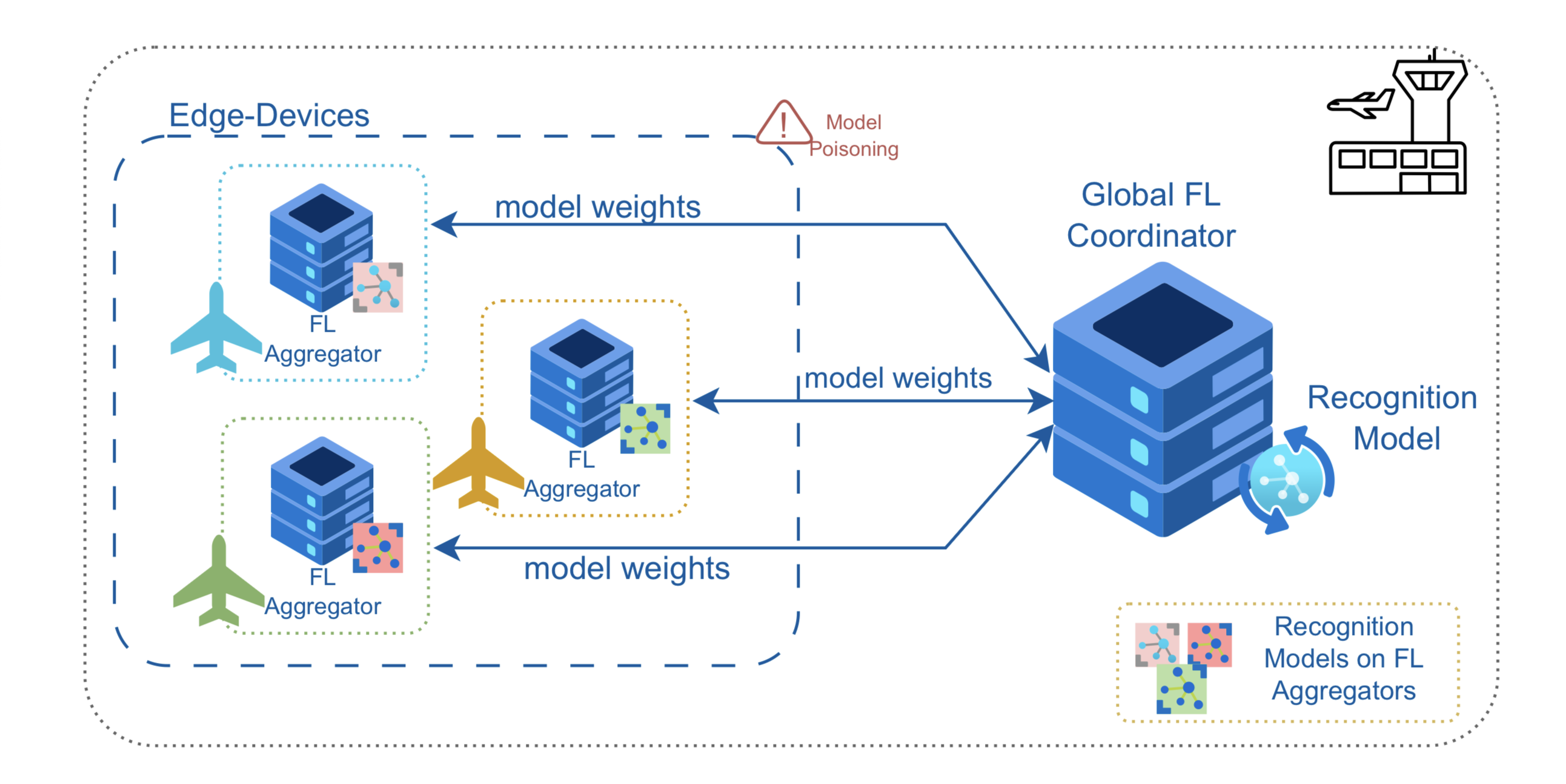 Architectures Images